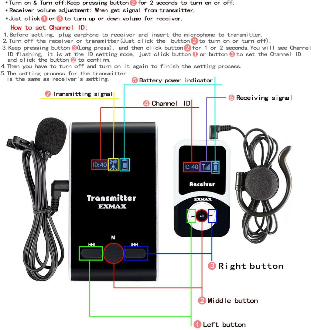 Wireless Microphone Tour Guide System Simultaneous Interpretation Equipment (1 Transmitter 2 Receivers) P873