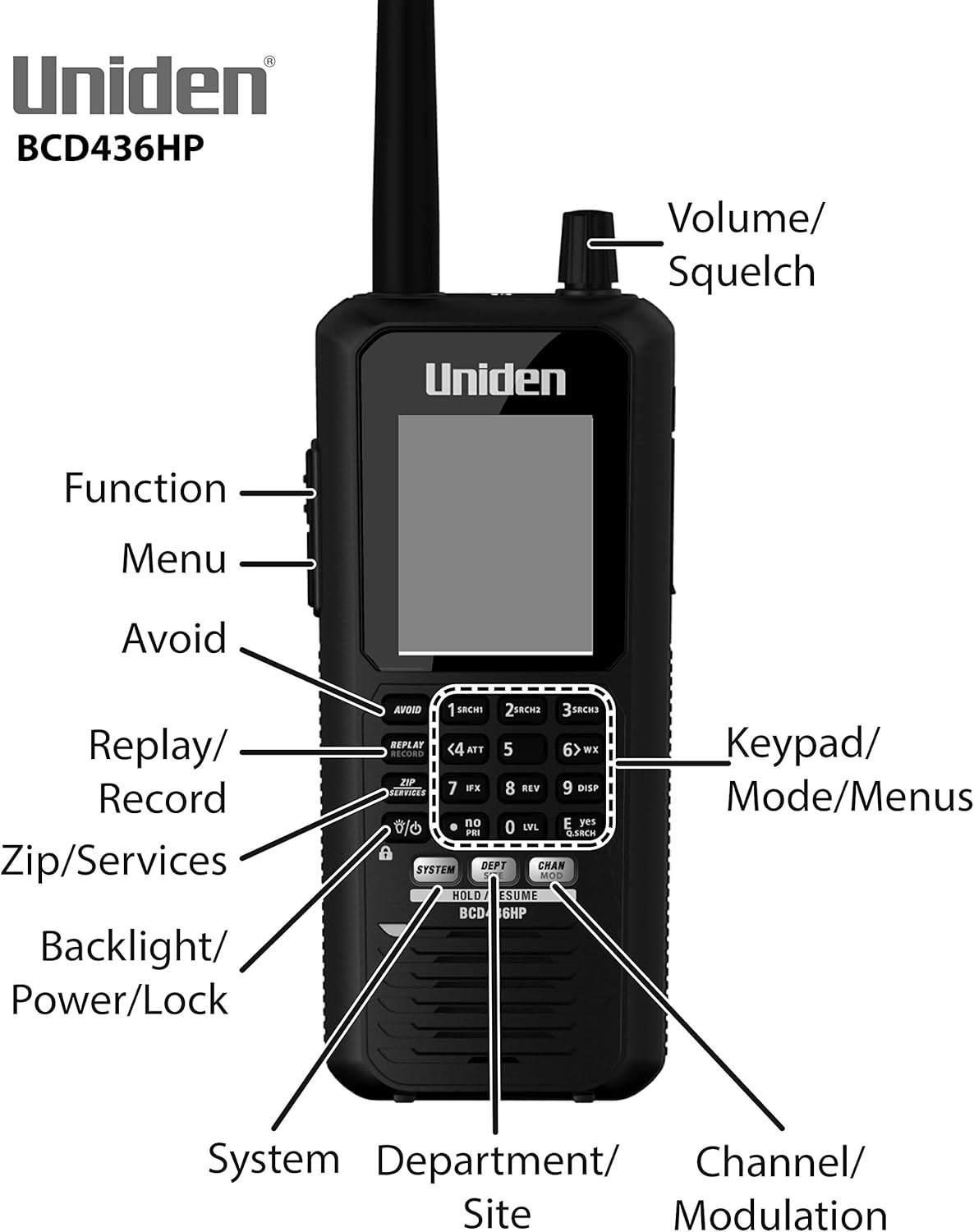 Digital Handheld Scanner M928539